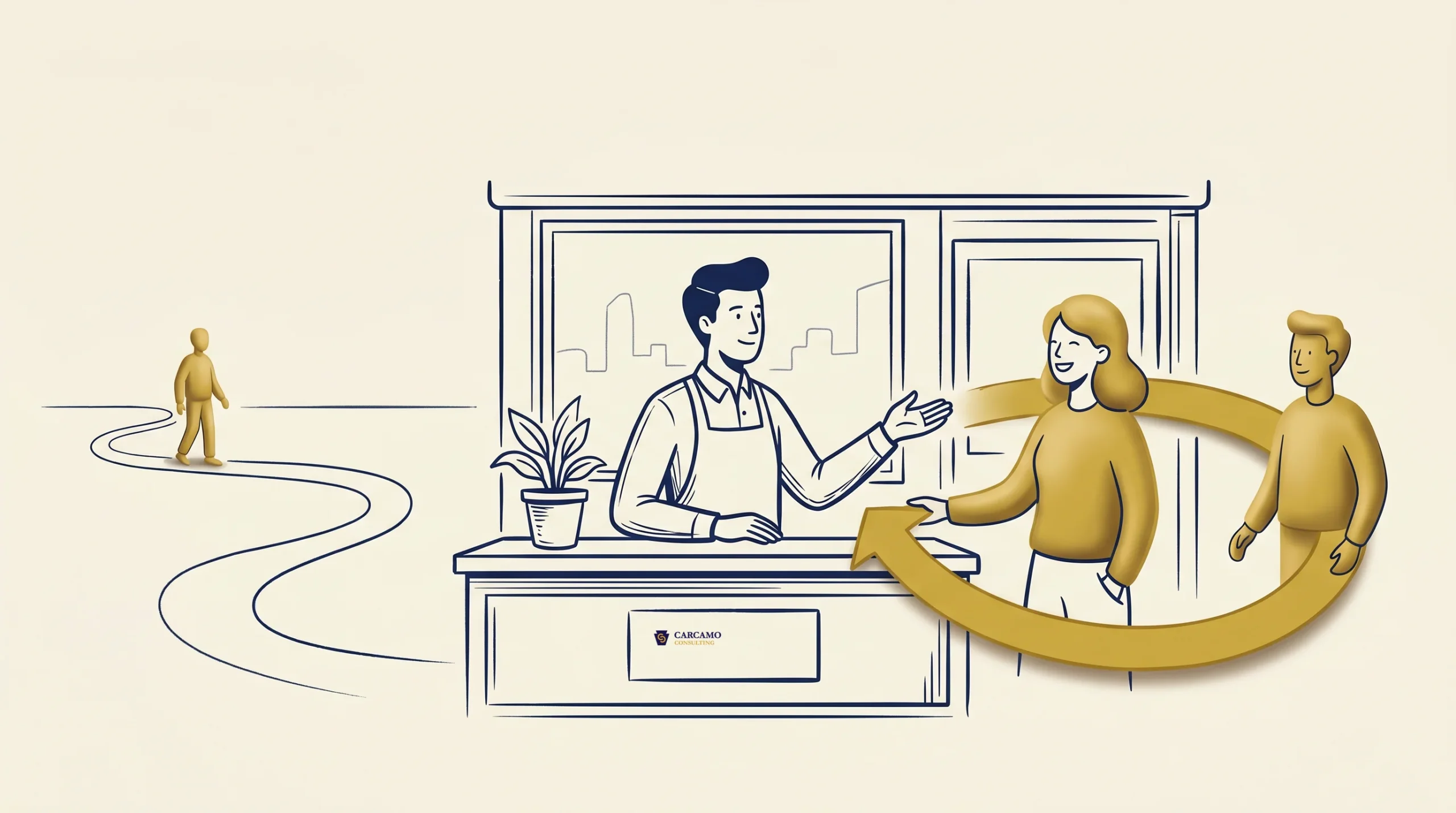 A person stands behind a counter with a nameplate, talking to a smiling woman in front. A gold arrow forms a loop from the woman to another person walking away. There is a potted plant on the counter and a window in the background.