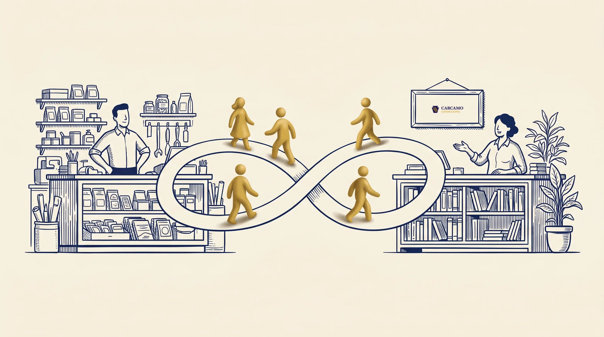 Illustration of a shop and a library connected by an infinity loop, with five gold-colored human figures walking along the loop, suggesting continuous movement between the two locations.